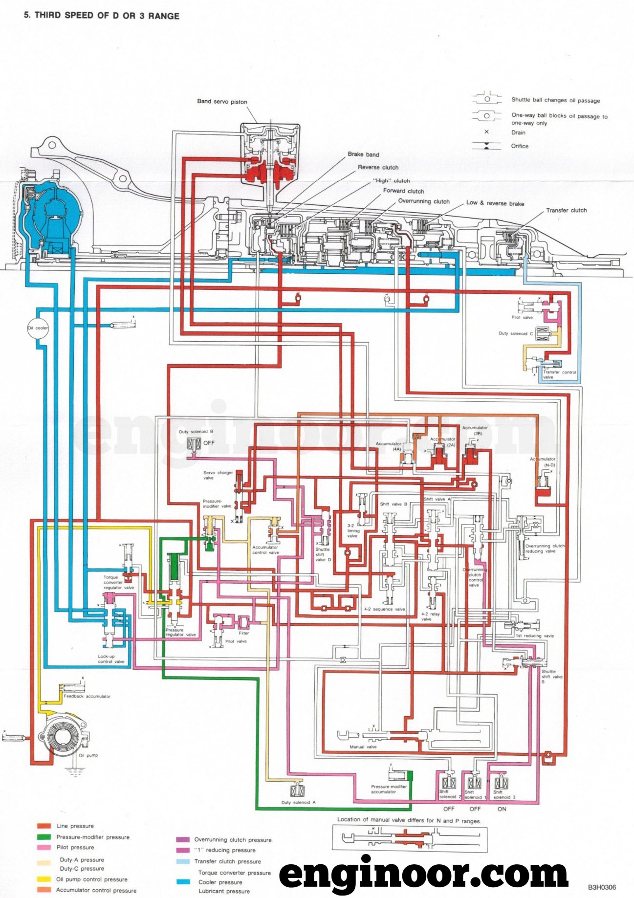 Schematic of an Automatic Transmission | Enginoor
